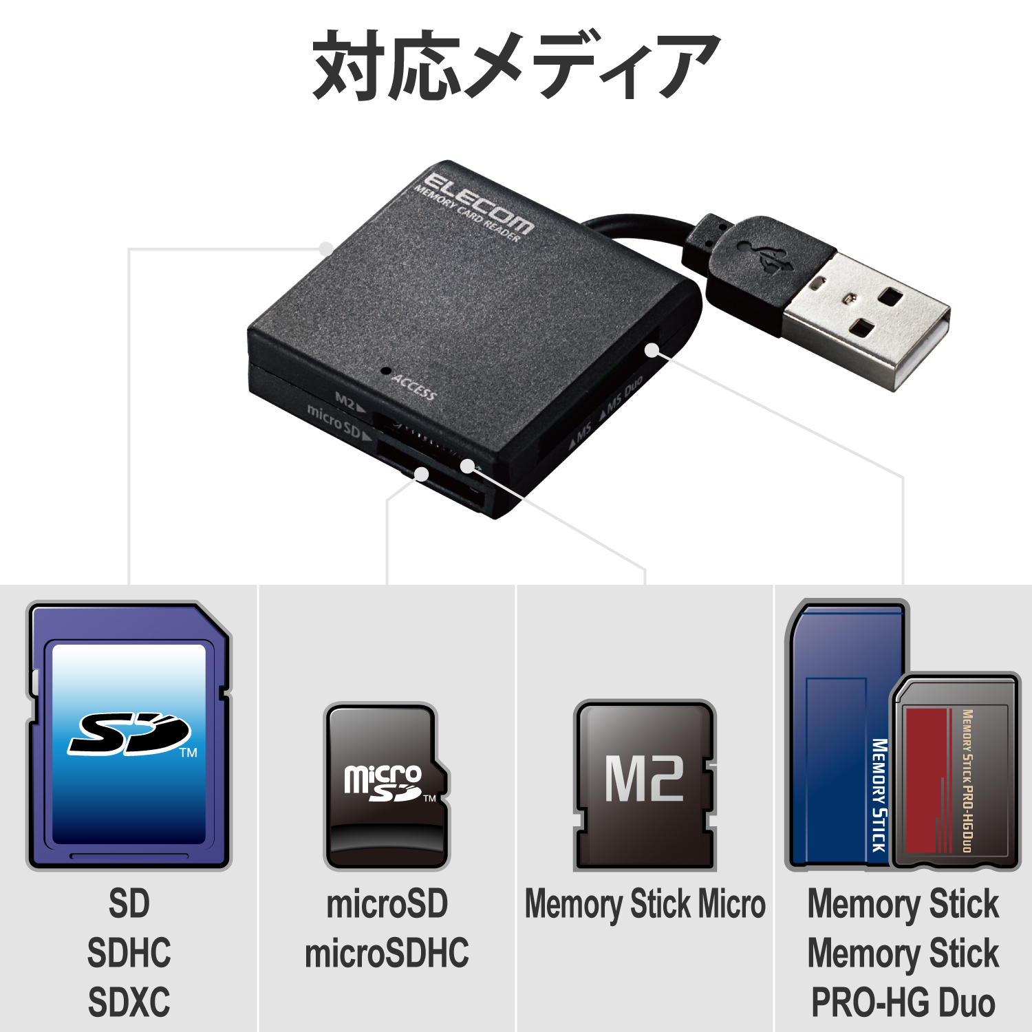 USB-A接続 ケーブル固定メモリーカードリーダー | エレコムダイレクト