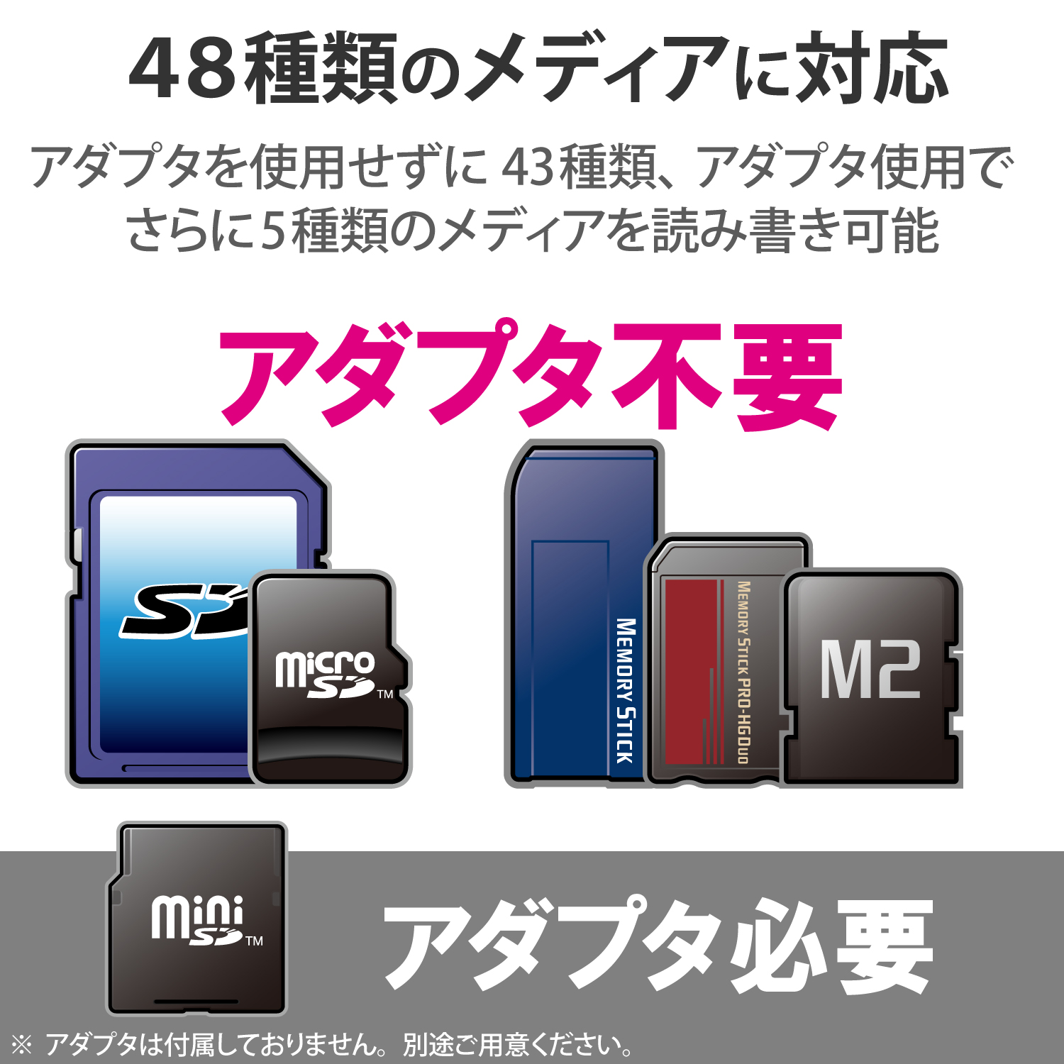 USB-A接続 ケーブル固定メモリーカードリーダー | エレコムダイレクト