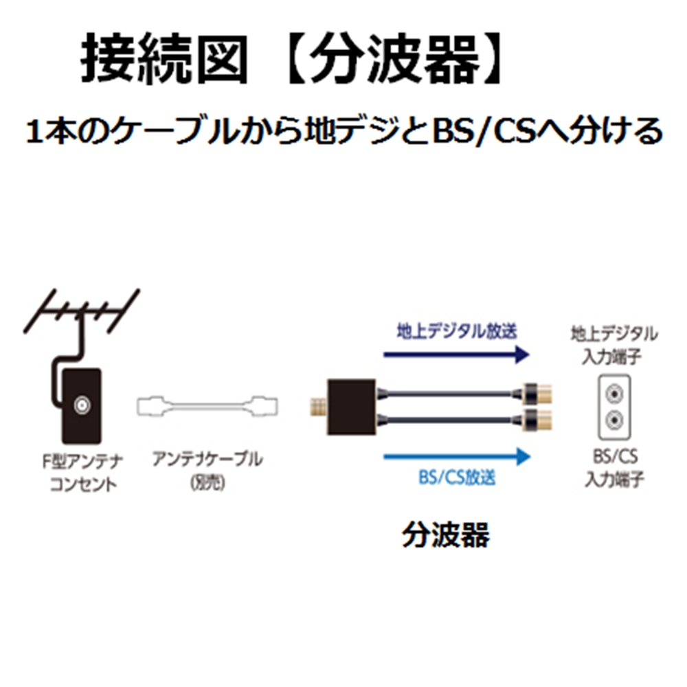 4K8K対応TV用アンテナ分波器 | エレコムダイレクトショップ本店はPC