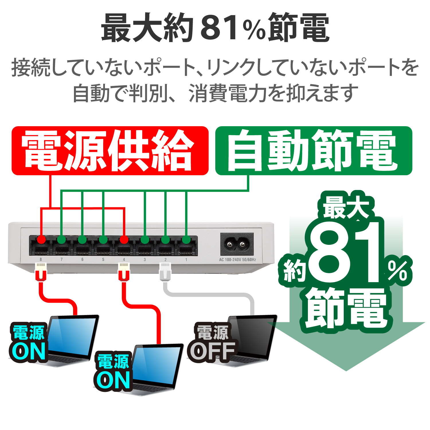 1000BASE-T対応スイッチングハブ | エレコムダイレクトショップ本店は