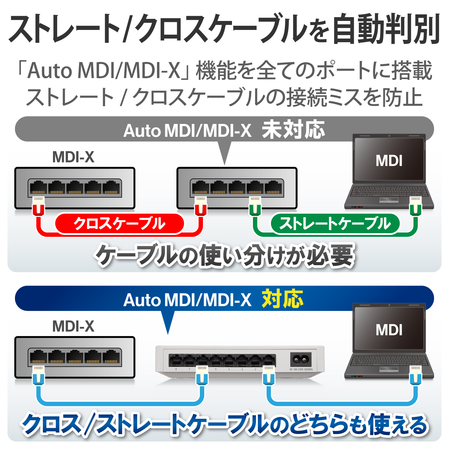 1000BASE-T対応スイッチングハブ | エレコムダイレクトショップ本店は