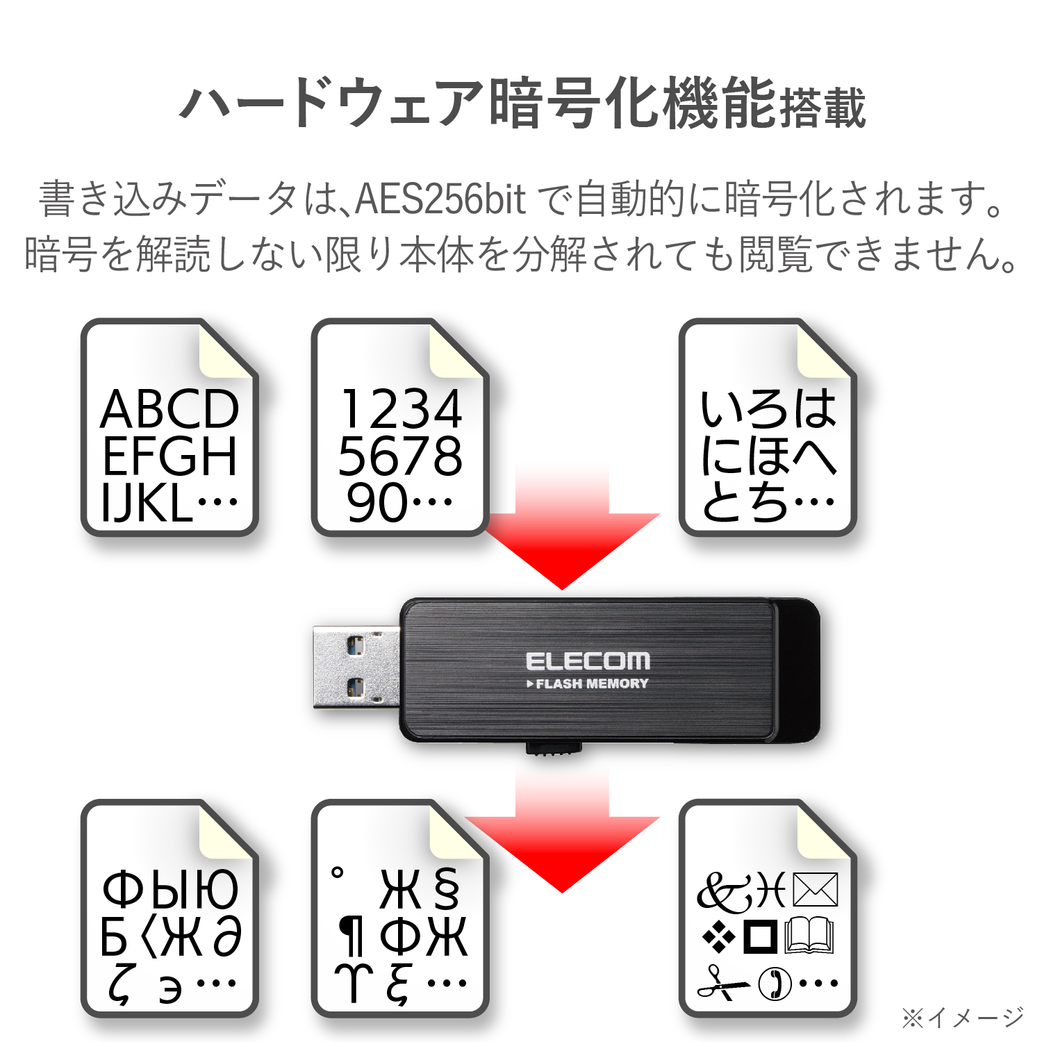 アクチベータ説明用USB　日本語説明 USB3.0ハードウェア暗号化USBメモリ | エレコムダイレクトショップ本店