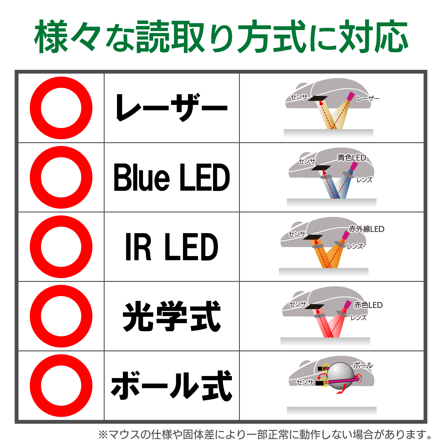 爆速効率化マウスパッド for Excel | エレコムダイレクトショップ本店