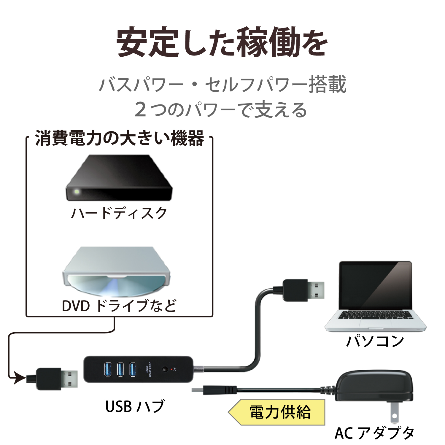 USB3.0ハブ（4ポートマグネット付き） | エレコムダイレクトショップ
