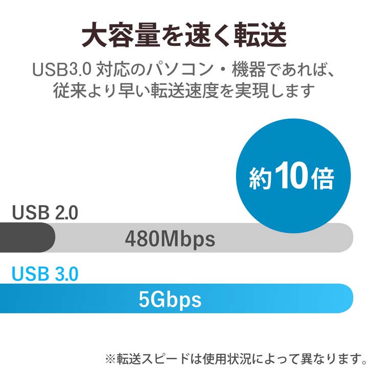 4ポートUSB3.0ハブ | エレコムダイレクトショップ本店はPC周辺機器メーカー「ELECOM」の直営通販サイト