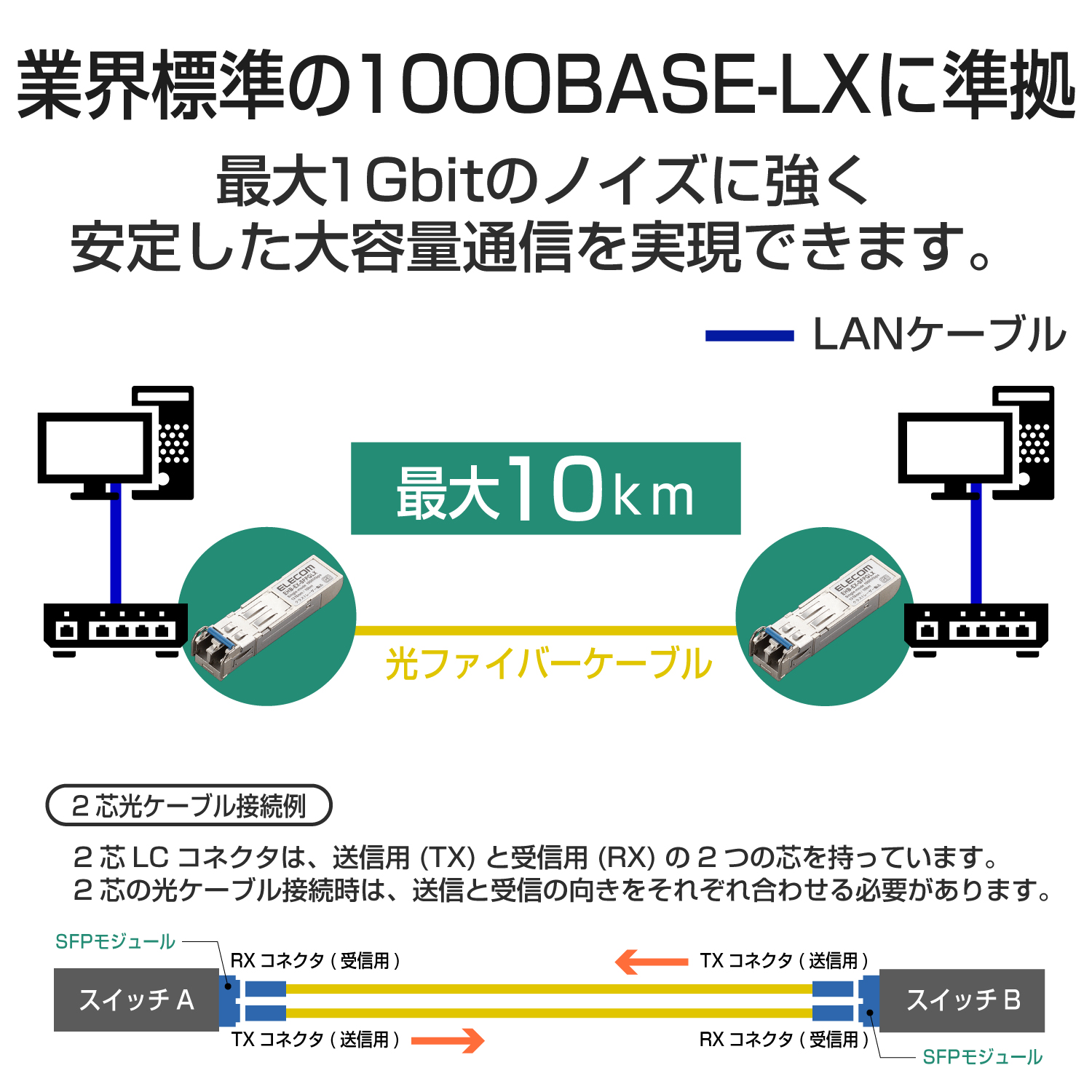 SFPモジュール(LX) | エレコムダイレクトショップ本店はPC周辺機器