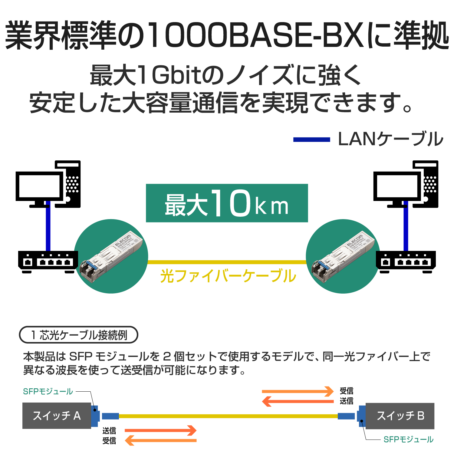 SFPモジュール(BX) | エレコムダイレクトショップ本店はPC周辺機器
