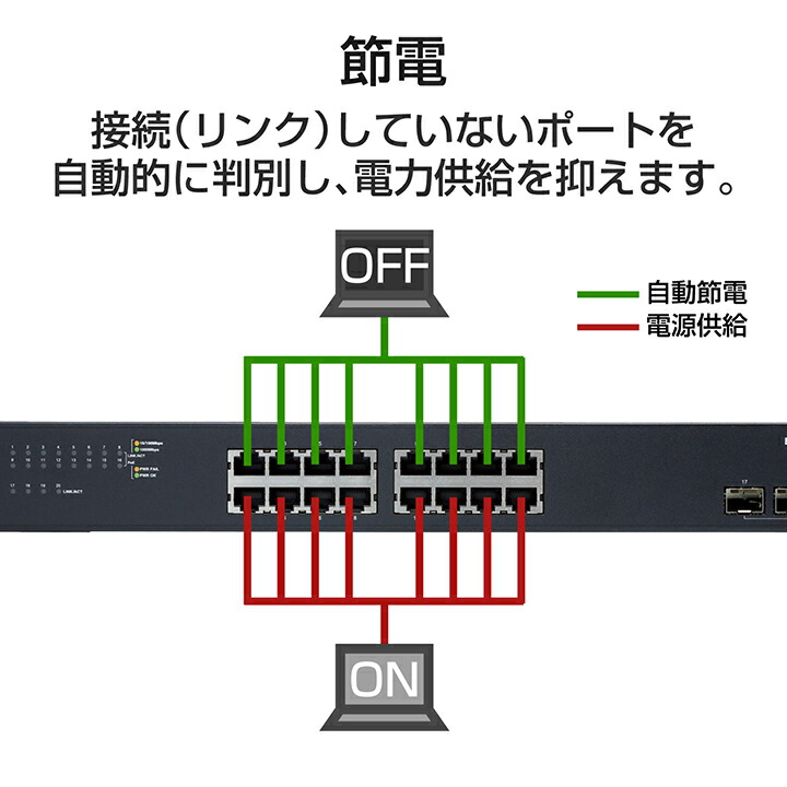 レイヤー2 PoE Webスマートギガスイッチ | エレコムダイレクトショップ本店はPC周辺機器メーカー「ELECOM」の直営通販サイト