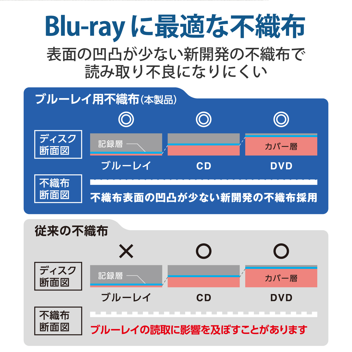 Blu－ray・CD・DVD対応不織布ケース スタンダード