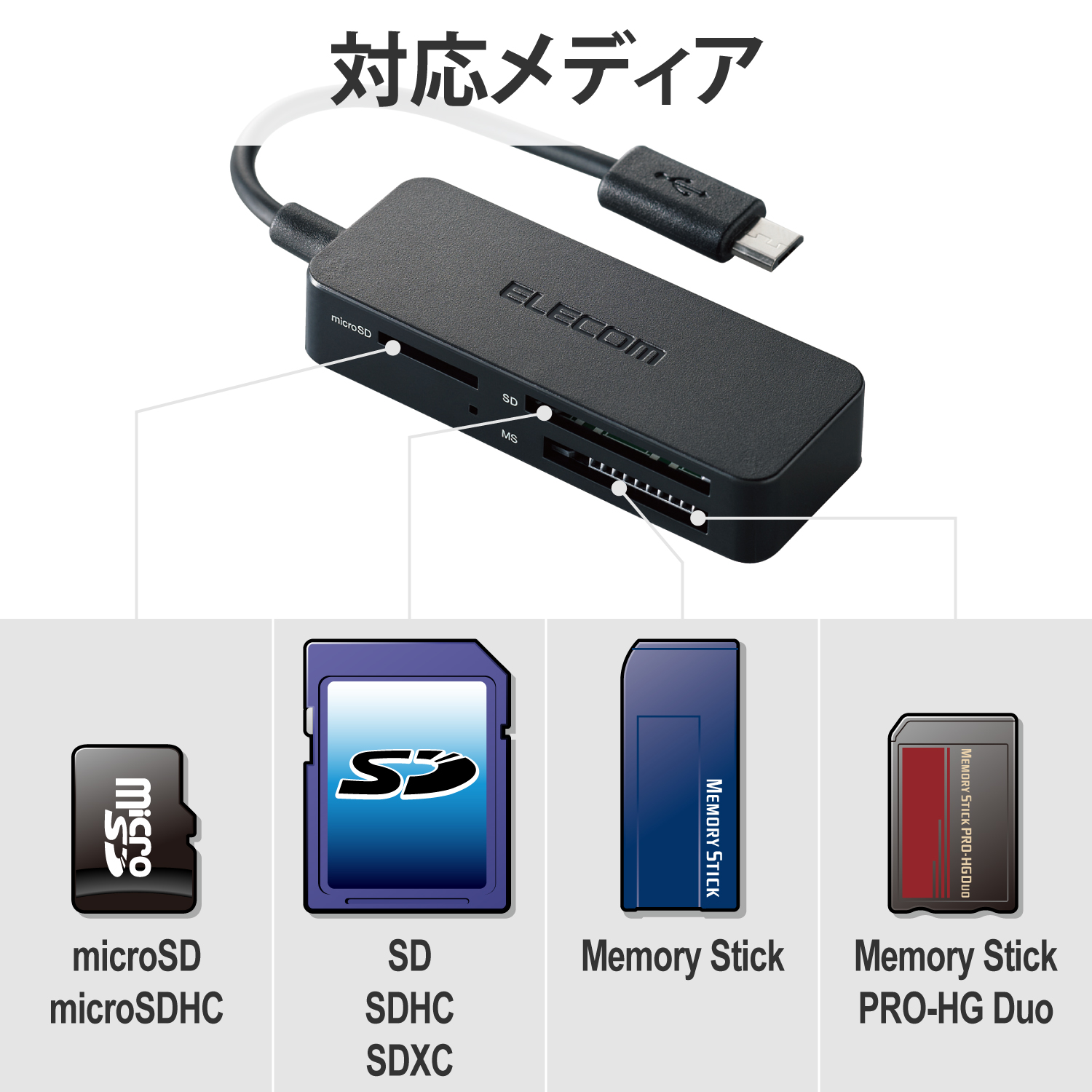 USB Micro-B接続 タブレット・スマホ専用メモリーカードリーダー
