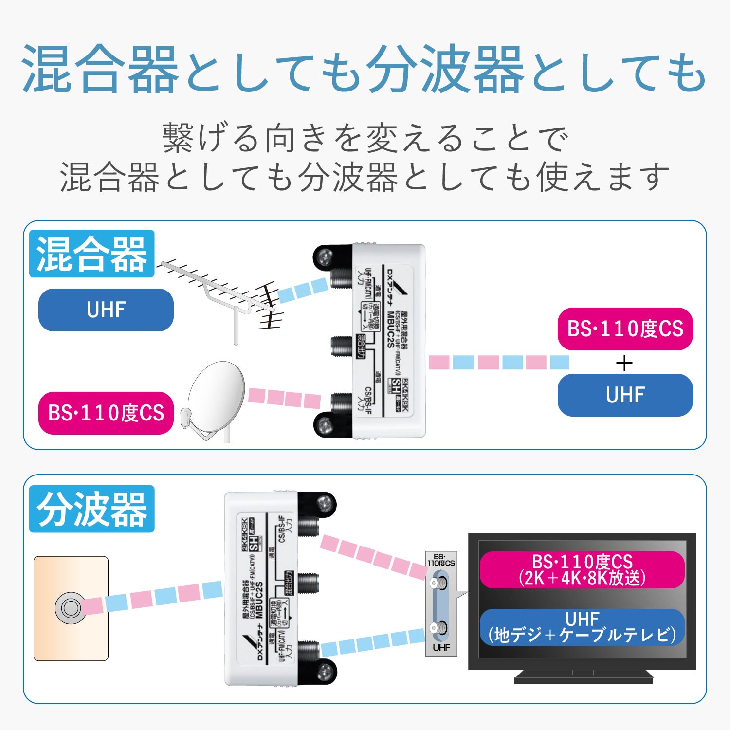 屋外用混合（分波）器 （CS/BS-IF＋UHF・FM(CATV)) | エレコム