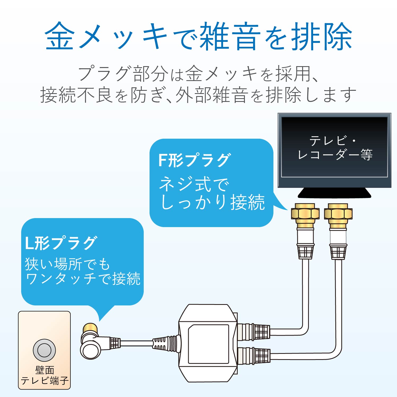 分波器 | エレコムダイレクトショップ本店はPC周辺機器メーカー
