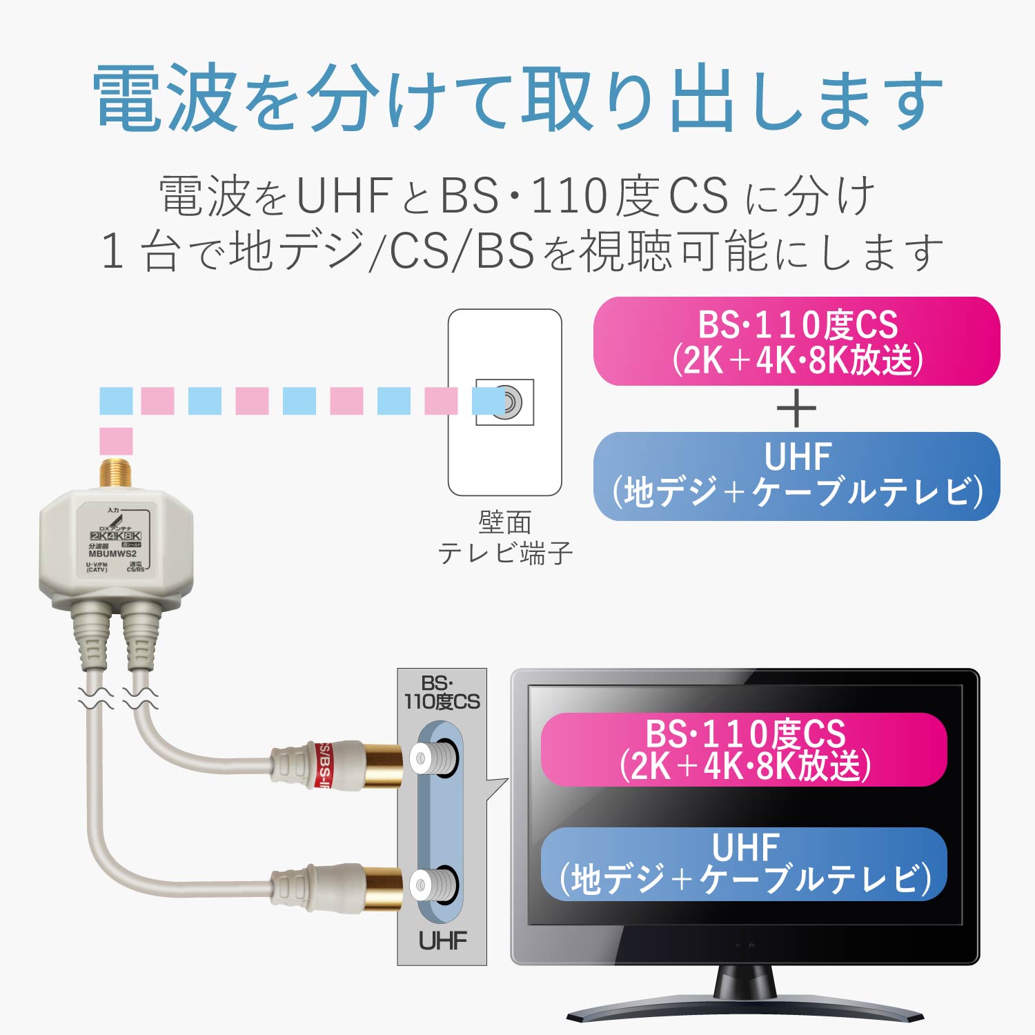 分波器 | エレコムダイレクトショップ本店はPC周辺機器メーカー