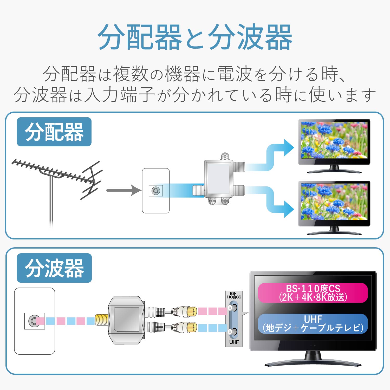 分波器 | エレコムダイレクトショップ本店はPC周辺機器メーカー