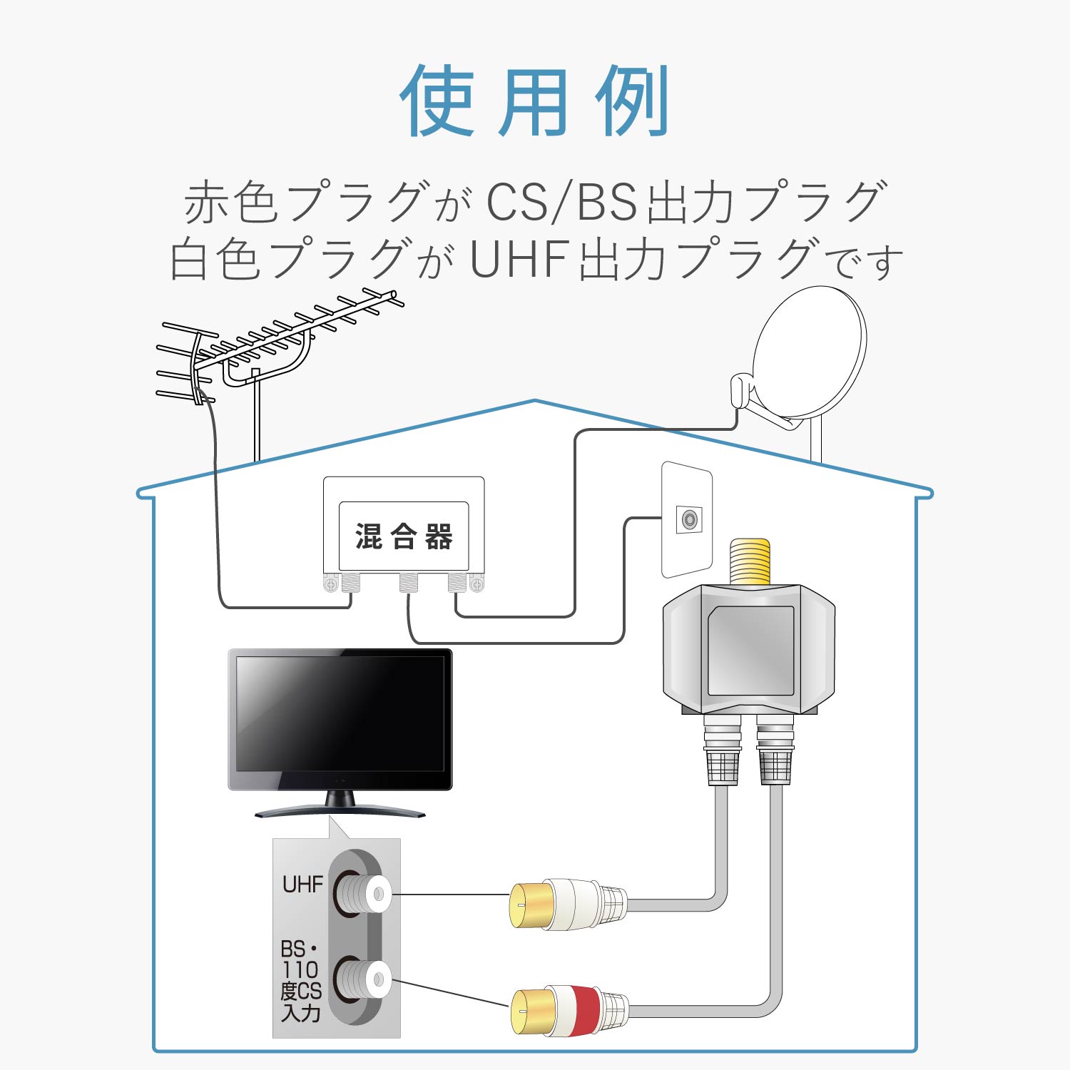 分波器 | エレコムダイレクトショップ本店はPC周辺機器メーカー