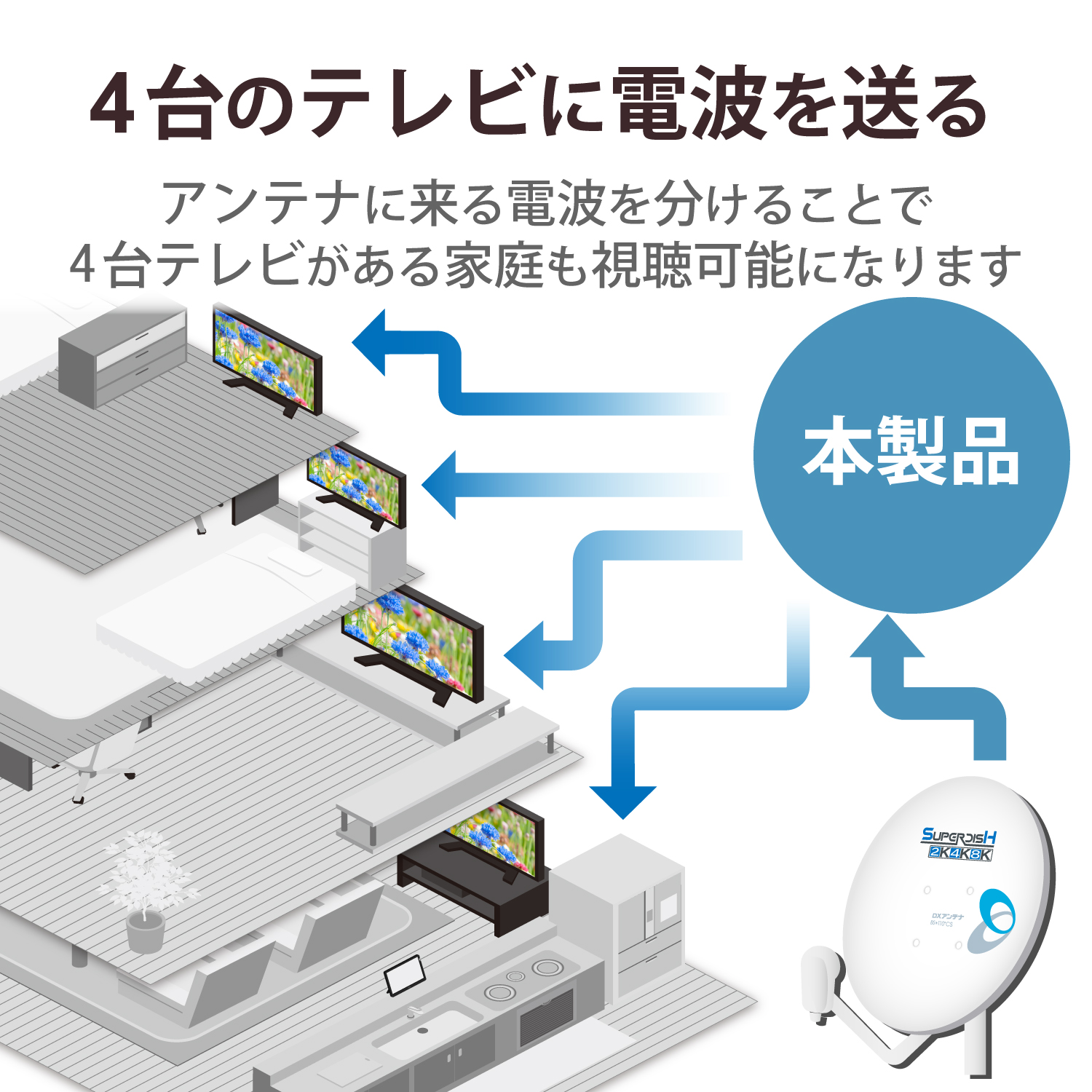 4分配器 | エレコムダイレクトショップ本店はPC周辺機器メーカー
