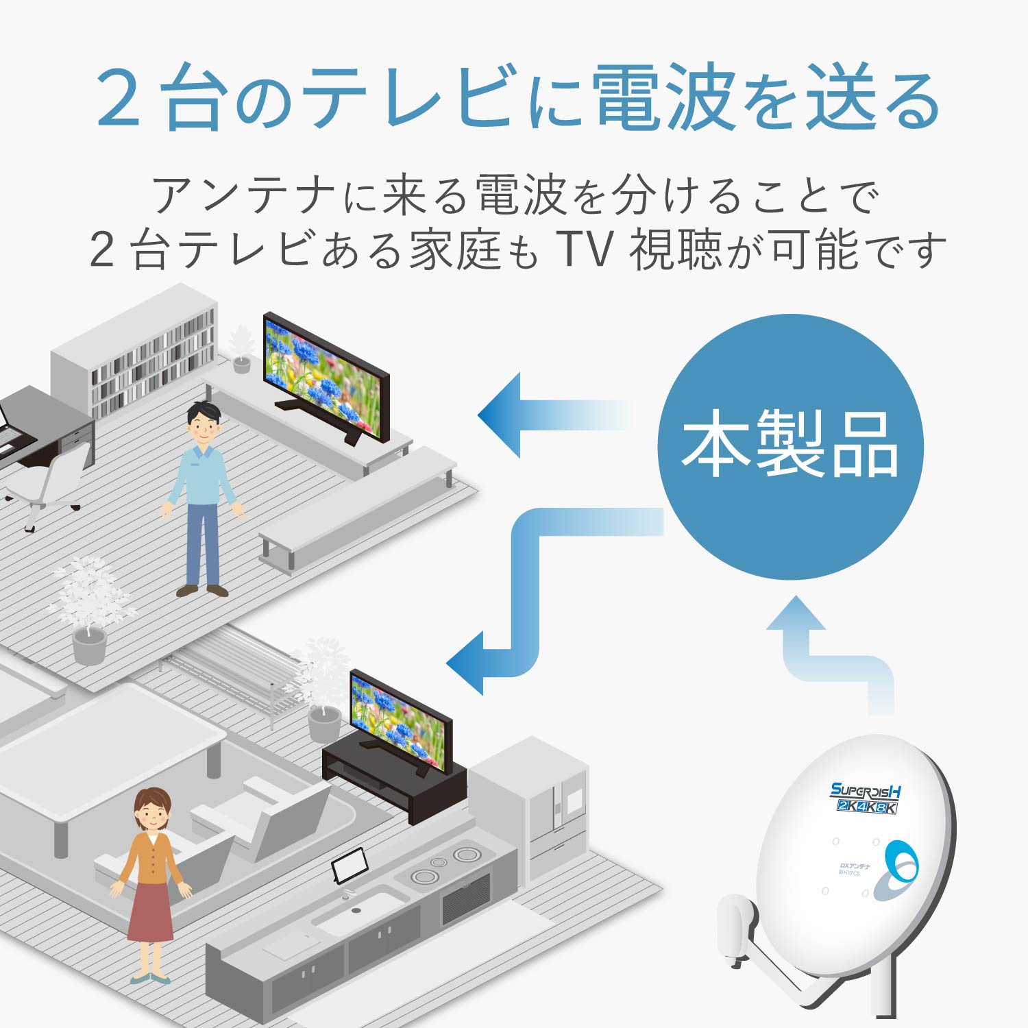 ケーブル付2分配器 | エレコムダイレクトショップ本店はPC周辺機器