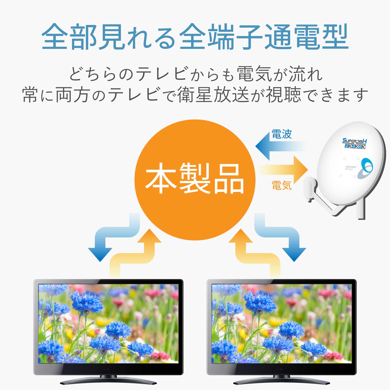 ケーブル付2分配器 | エレコムダイレクトショップ本店はPC周辺機器