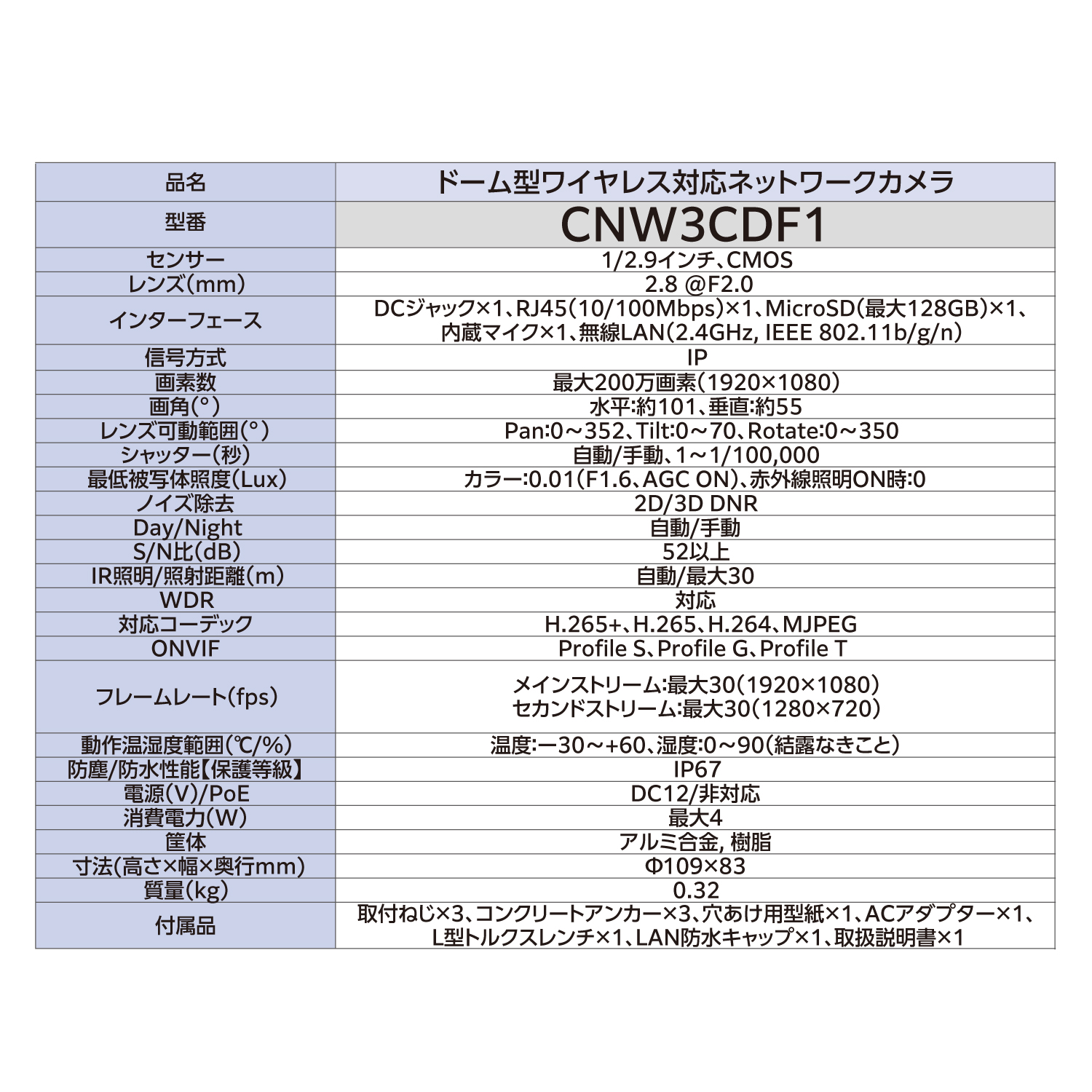ドーム型ワイヤレス対応ネットワークカメラ | エレコムダイレクト
