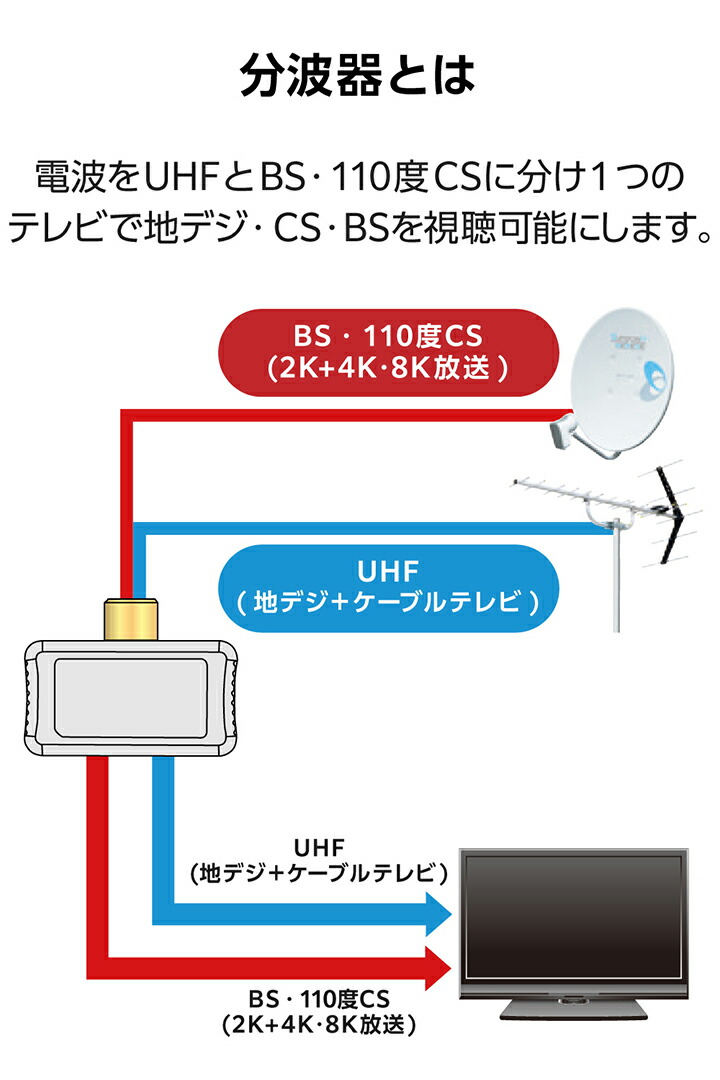 TVコンセントプラグ　HPー7A 54個　まとめ売り TVコンセントプラグ HPー7A 54個 まとめ売り テレビコンセント