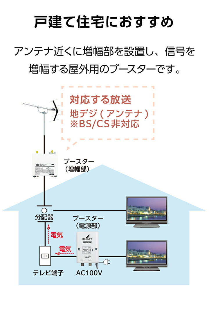 家庭用ブースター | 製品情報 | DXアンテナ