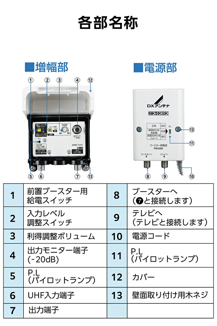 家庭用ブースター | 製品情報 | DXアンテナ
