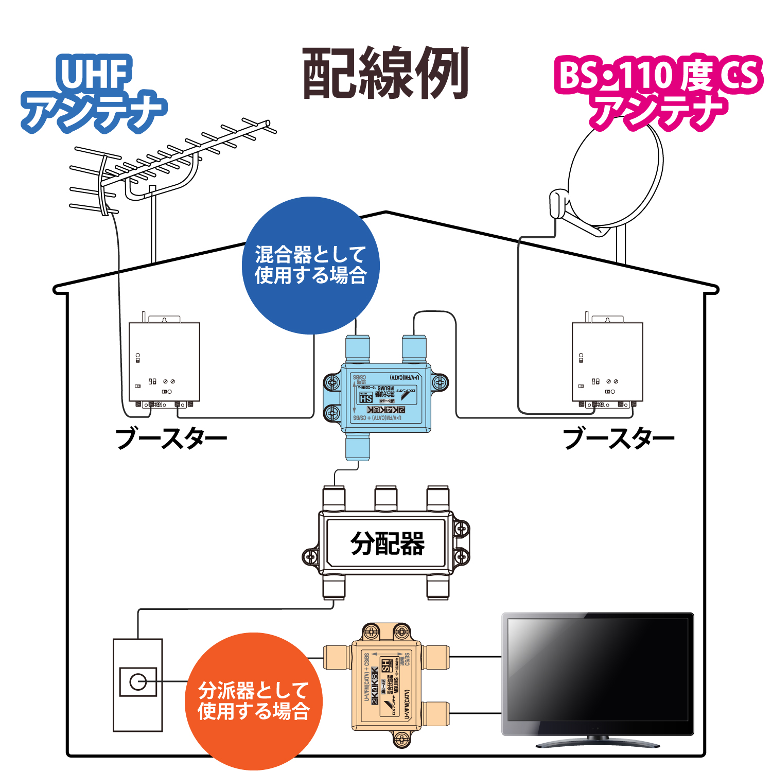混合分波器 | エレコムダイレクトショップ本店はPC周辺機器メーカー