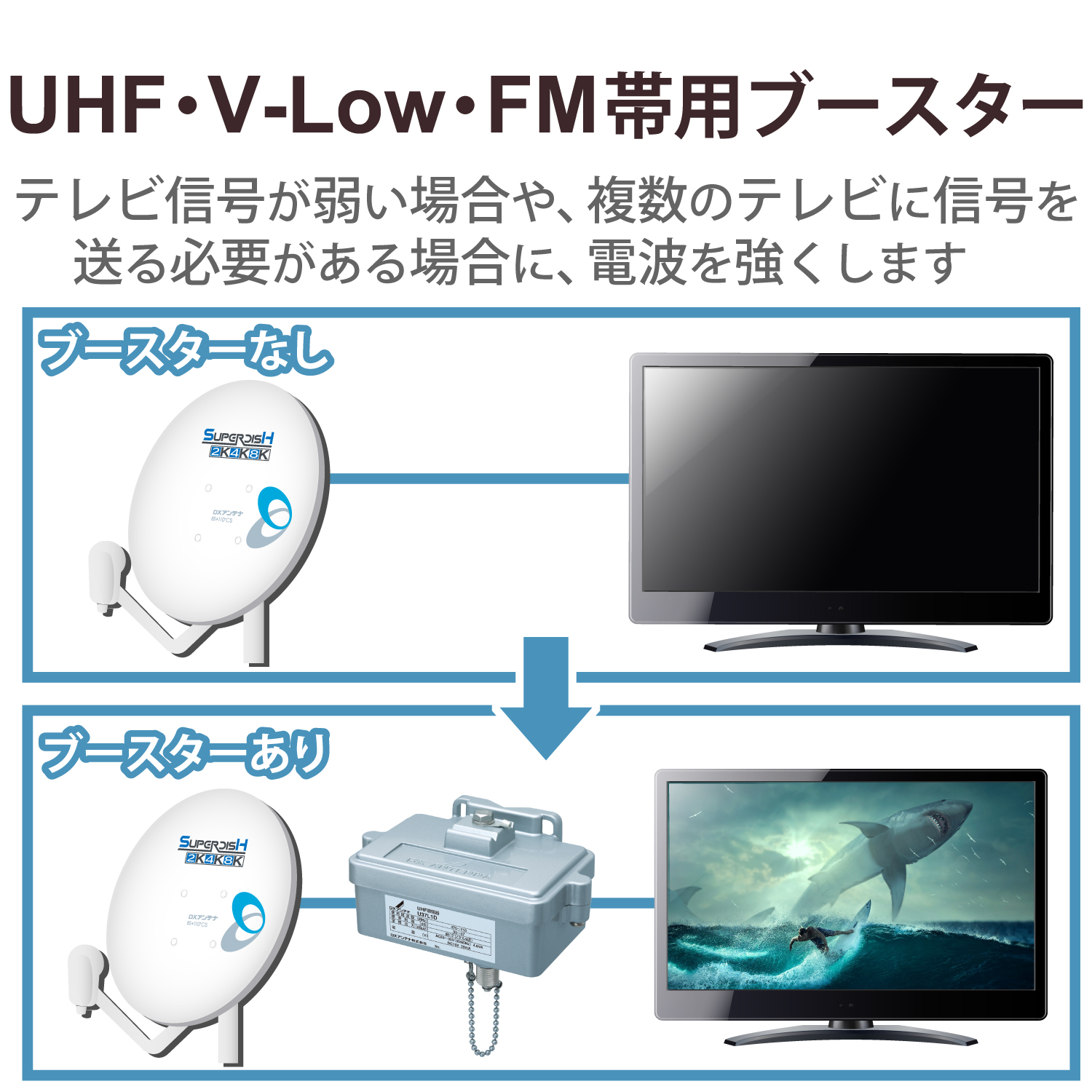 UHF・VLow・FMブースター | エレコムダイレクトショップ本店はPC周辺