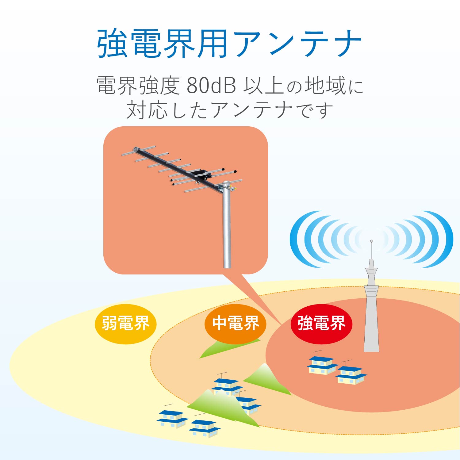 UHF8素子アンテナ | エレコムダイレクトショップ本店はPC周辺機器