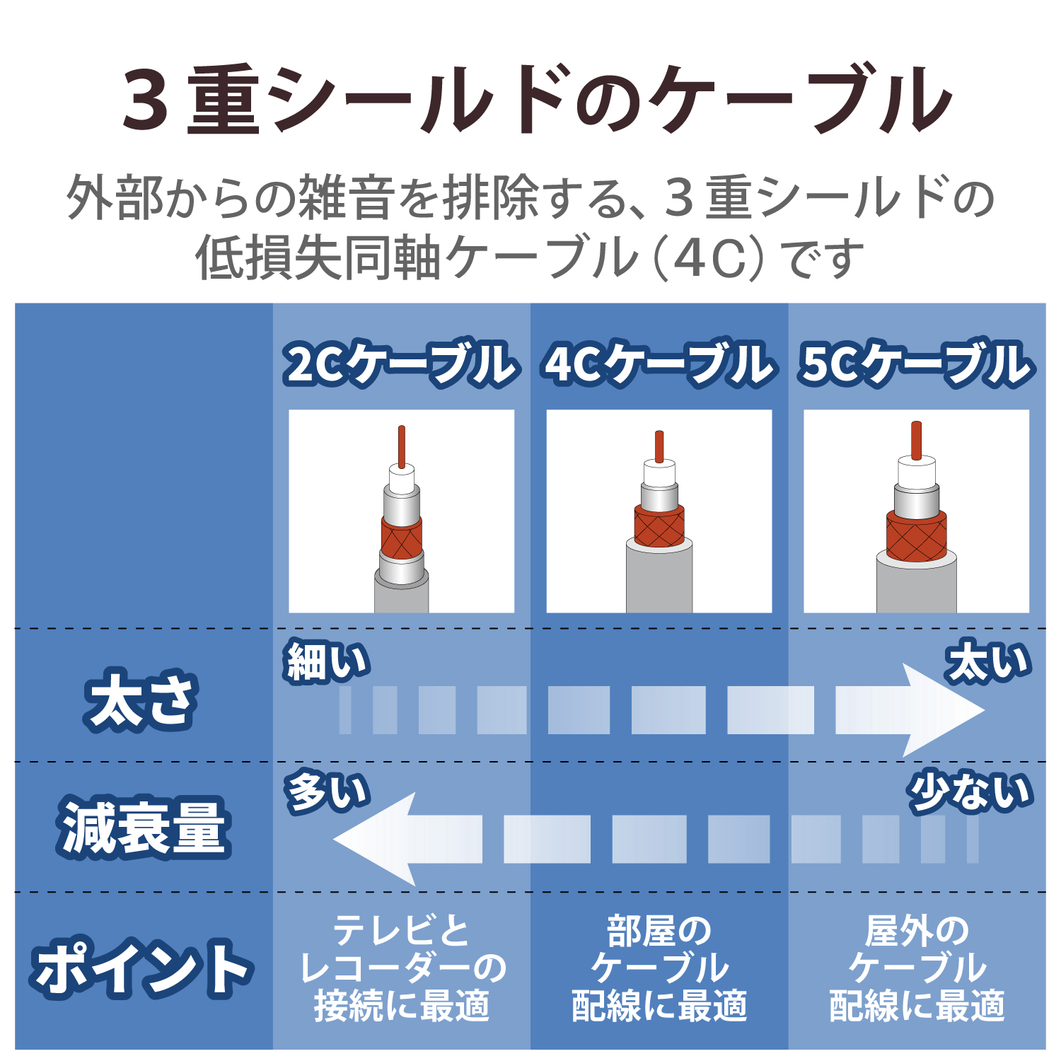 テレビ接続ケーブル | エレコムダイレクトショップ本店はPC周辺機器